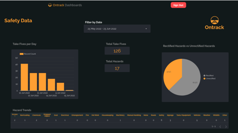 Ontrack dashboard screenshot